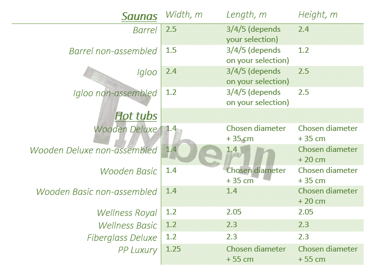 table of dimensions 1